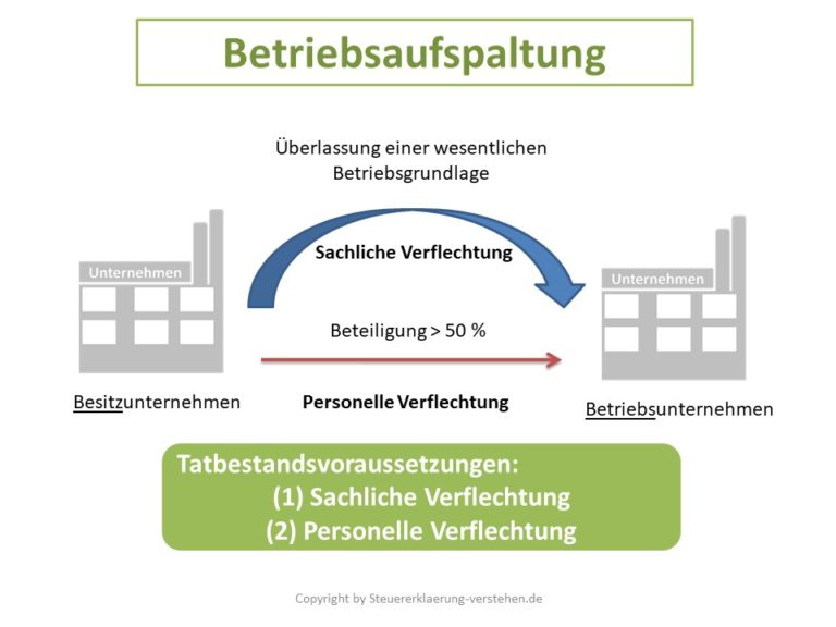 Betriebsaufspaltung Definition & Erklärung | Steuerlexikon