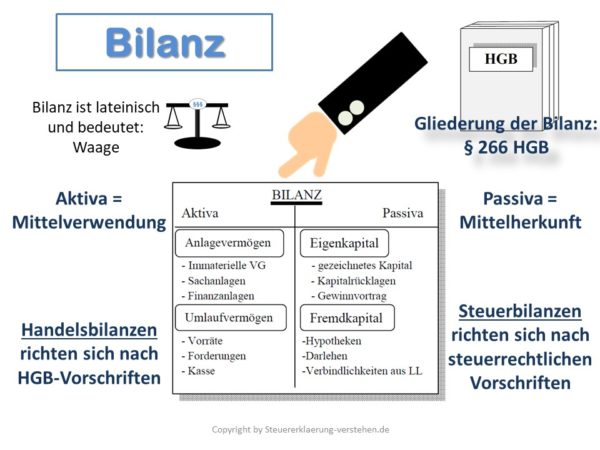 Bilanz Definition & Erklärung | Steuerlexikon