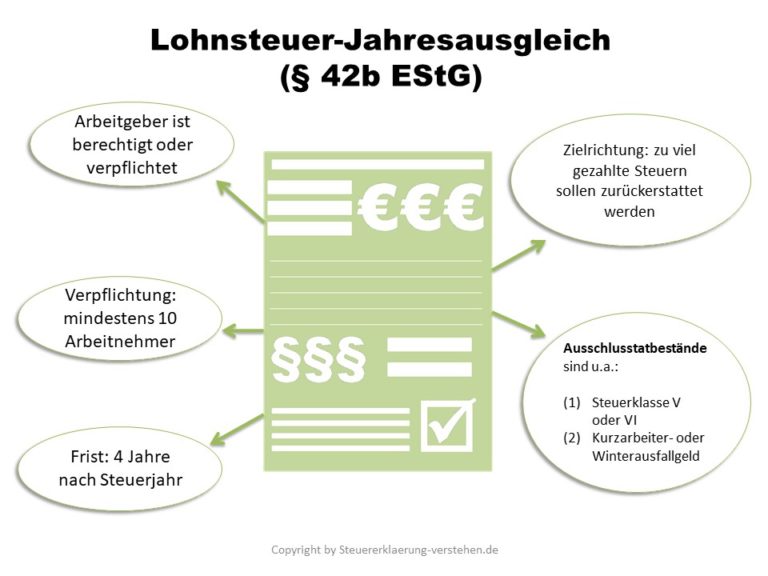 LohnsteuerJahresausgleich Definition & Erklärung Steuerlexikon