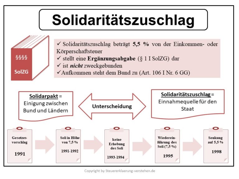 Solidaritätszuschlag Definition & Erklärung | Steuerlexikon