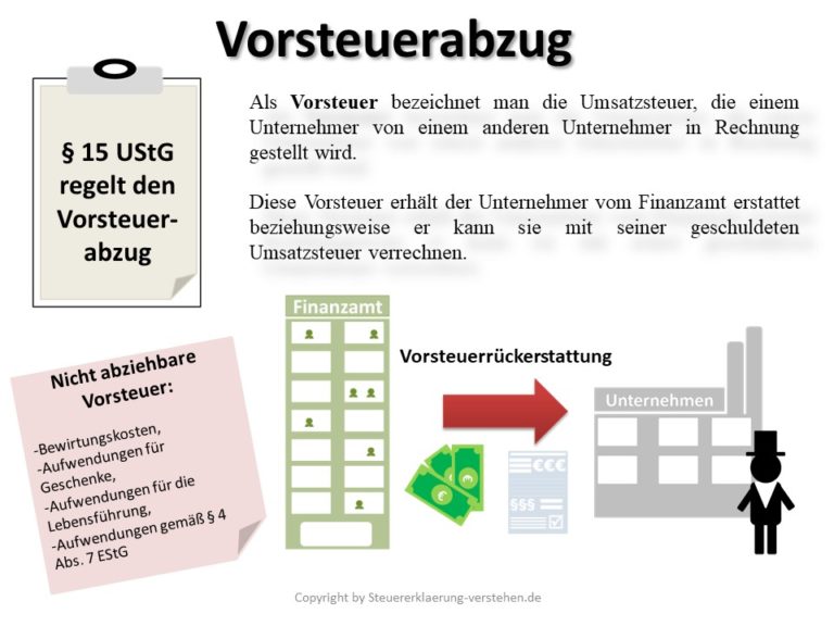 Vorsteuerabzug Definition & Erklärung | Steuerlexikon